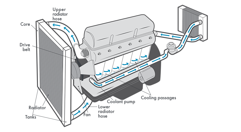 radiator engine