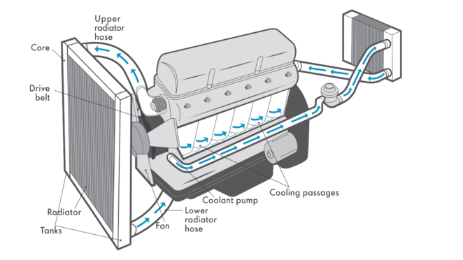 radiator engine