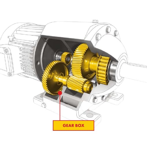 3d Model of Gear Box