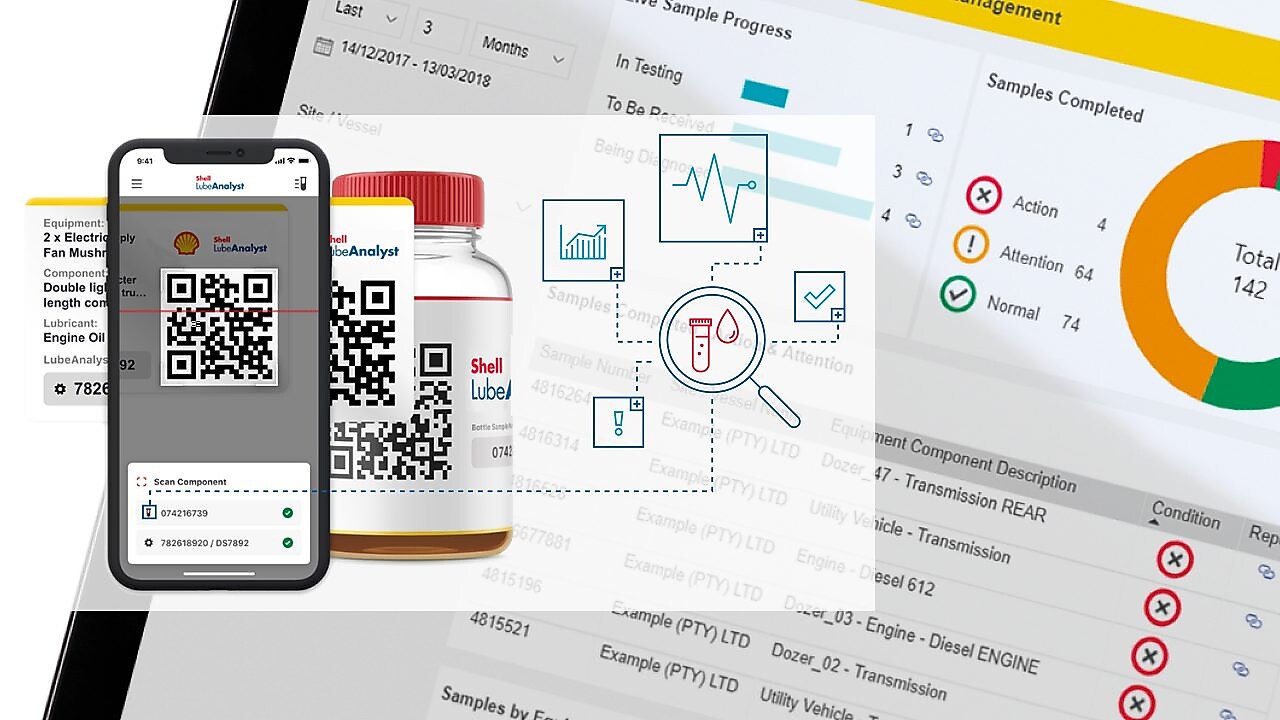 Shell Lubeanalyst Premium Test Kits