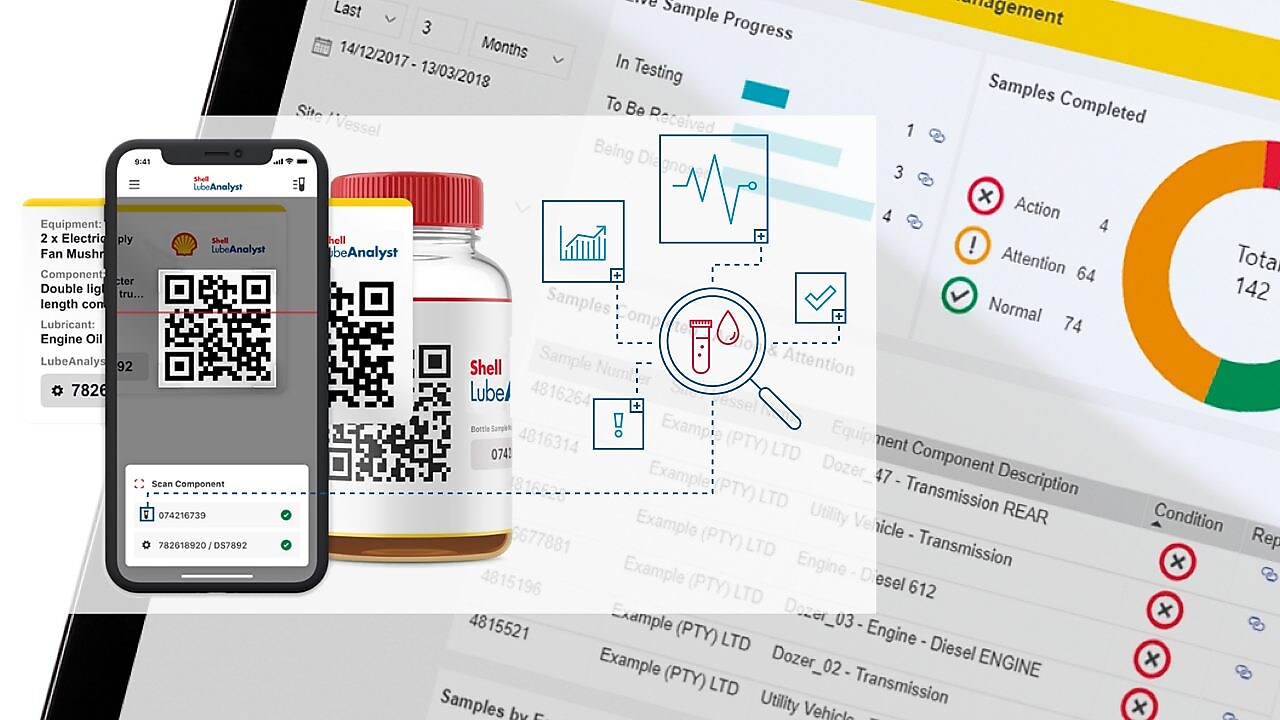 Shell Lubeanalyst Premium Test Kits
