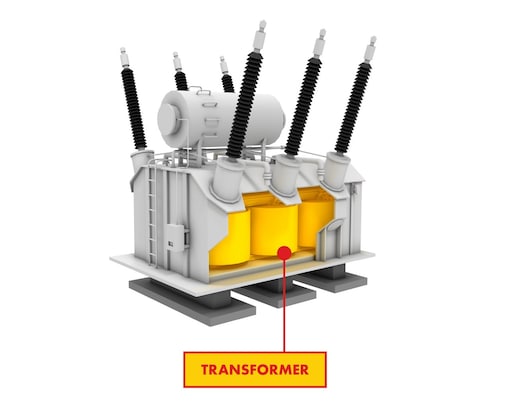 model transformer