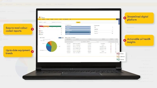 A laptop with a screen showing a dashboard