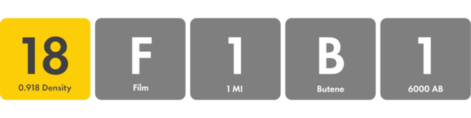 Graphic displaying “18F1B1.” “18” is highlighted.