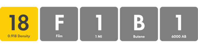 Graphic displaying “18F1B1.” “F” is highlighted.