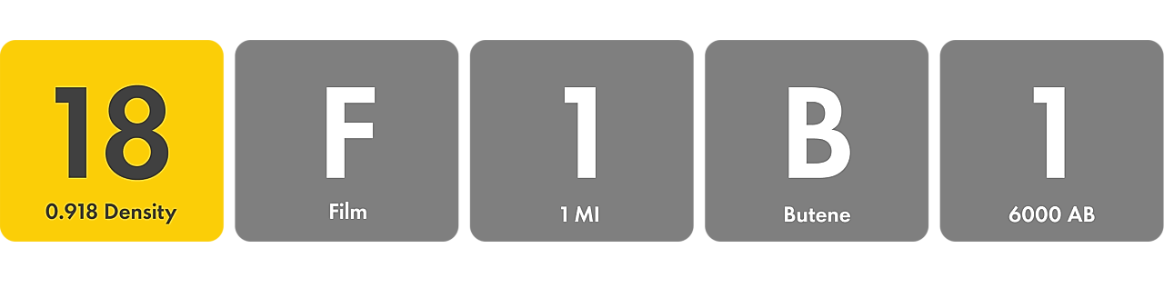 Graphic displaying “18F1B1.” “F” is highlighted.