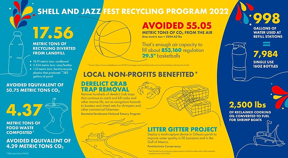 JazzFest recycling facts infographic